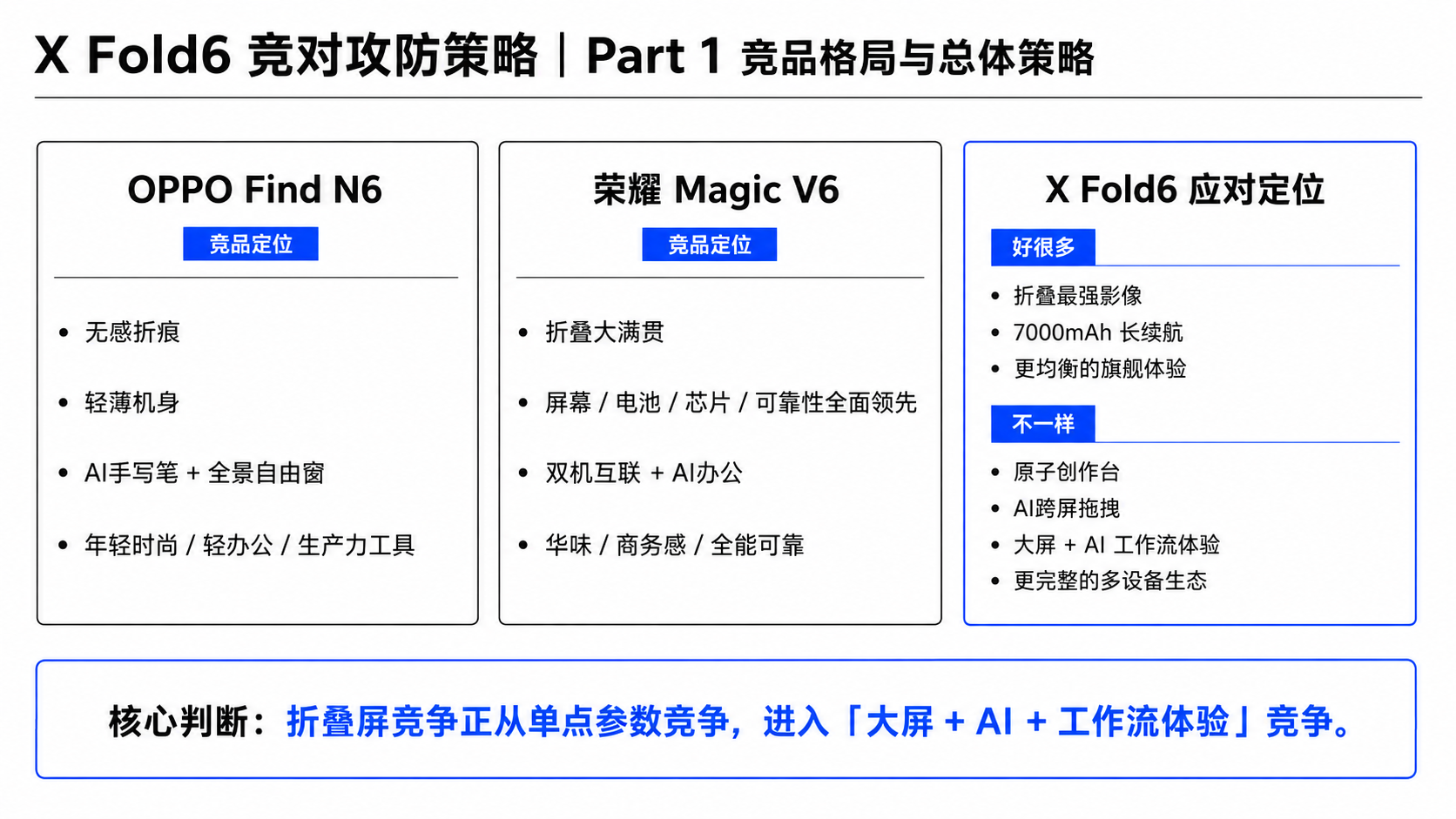竞品分析1