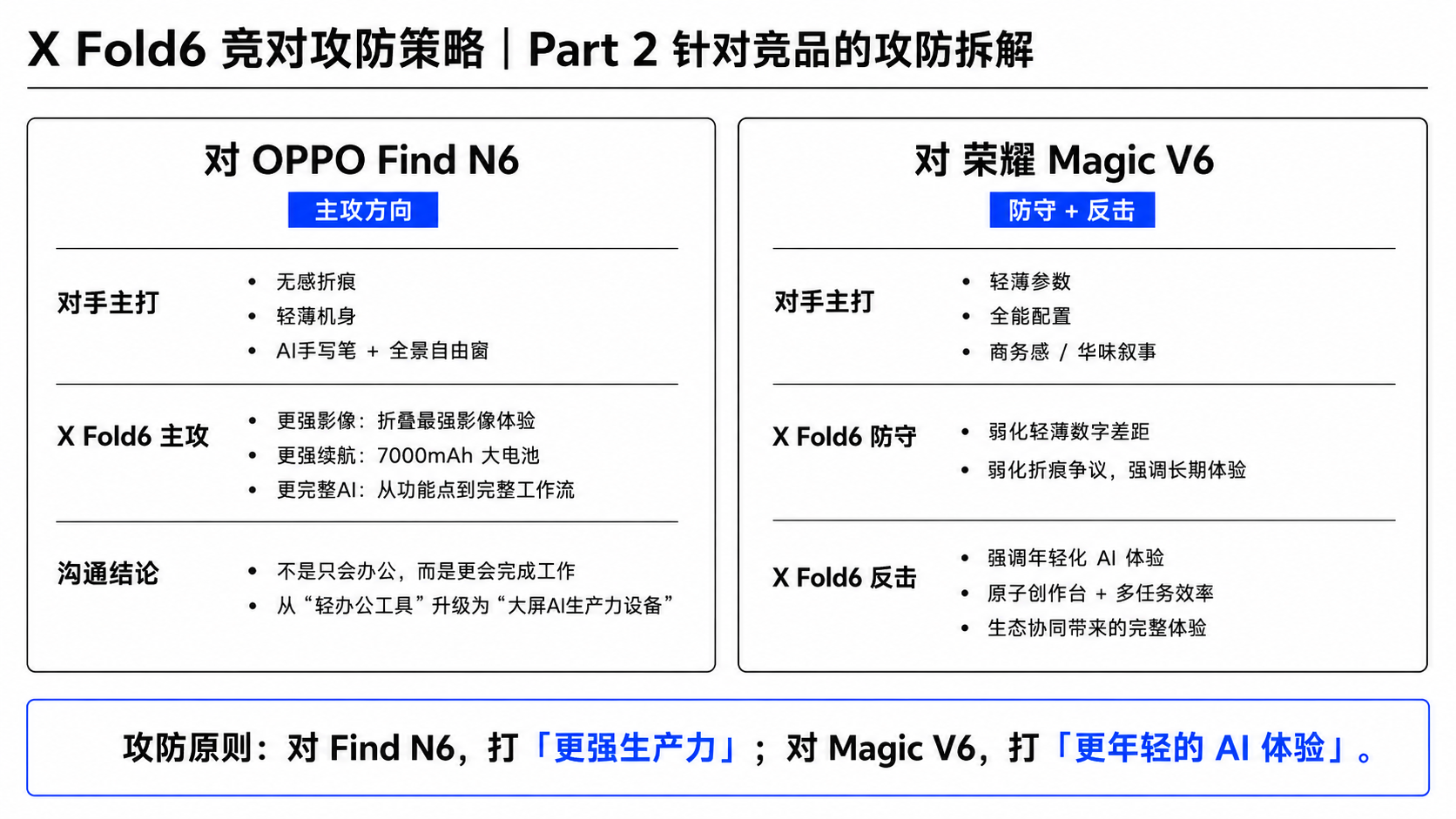 竞品分析2