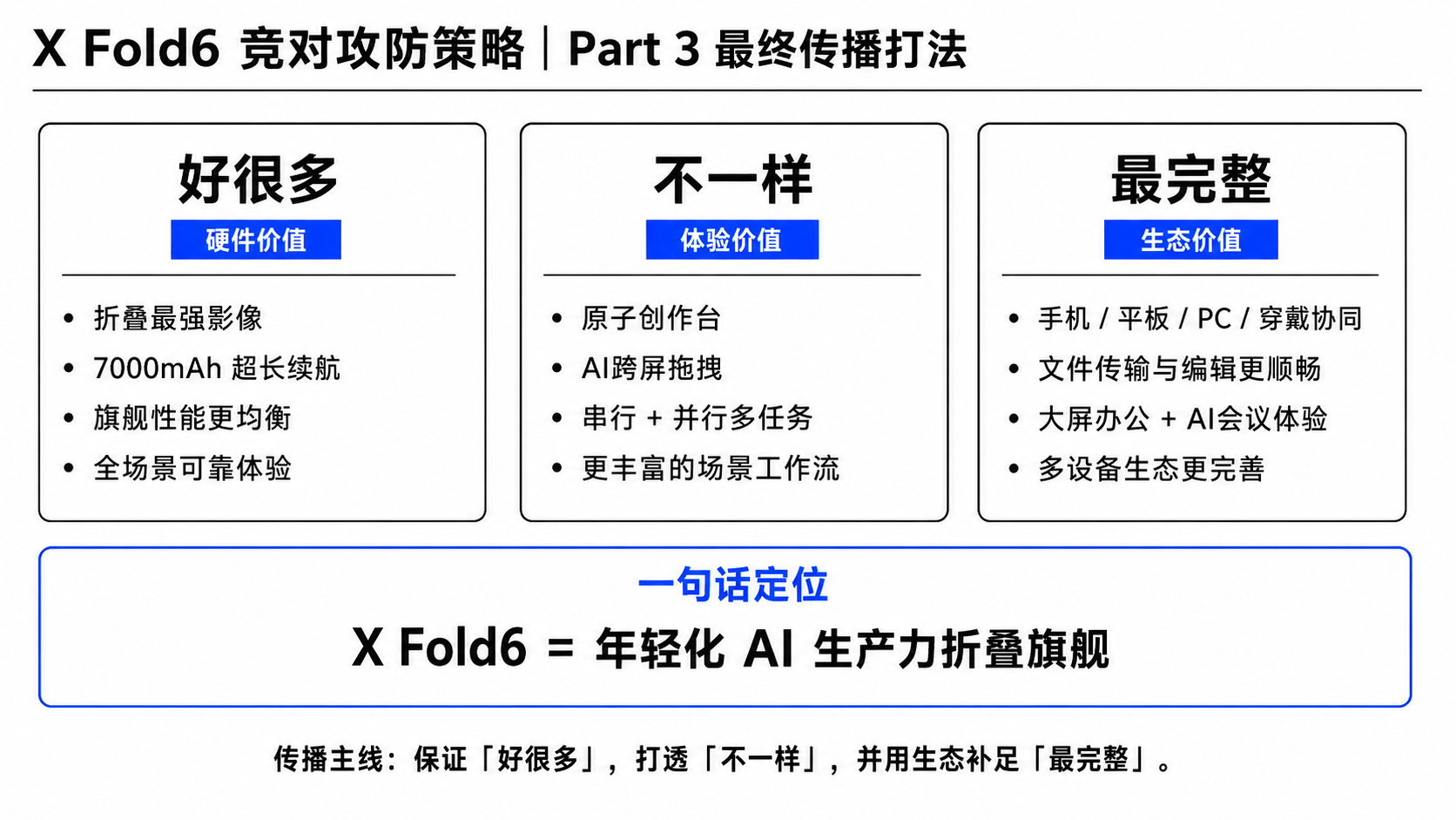 竞品分析3