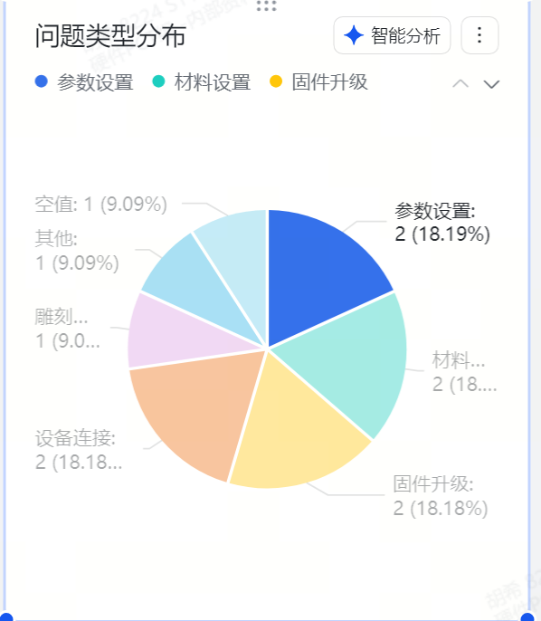 飞书AI