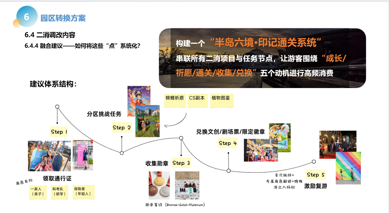 规划2
