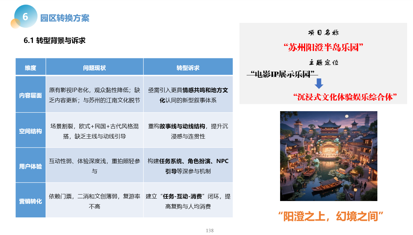 规划3