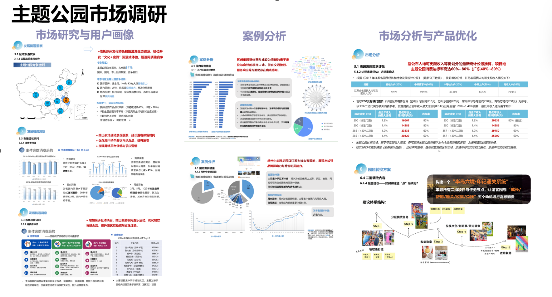 市场调研