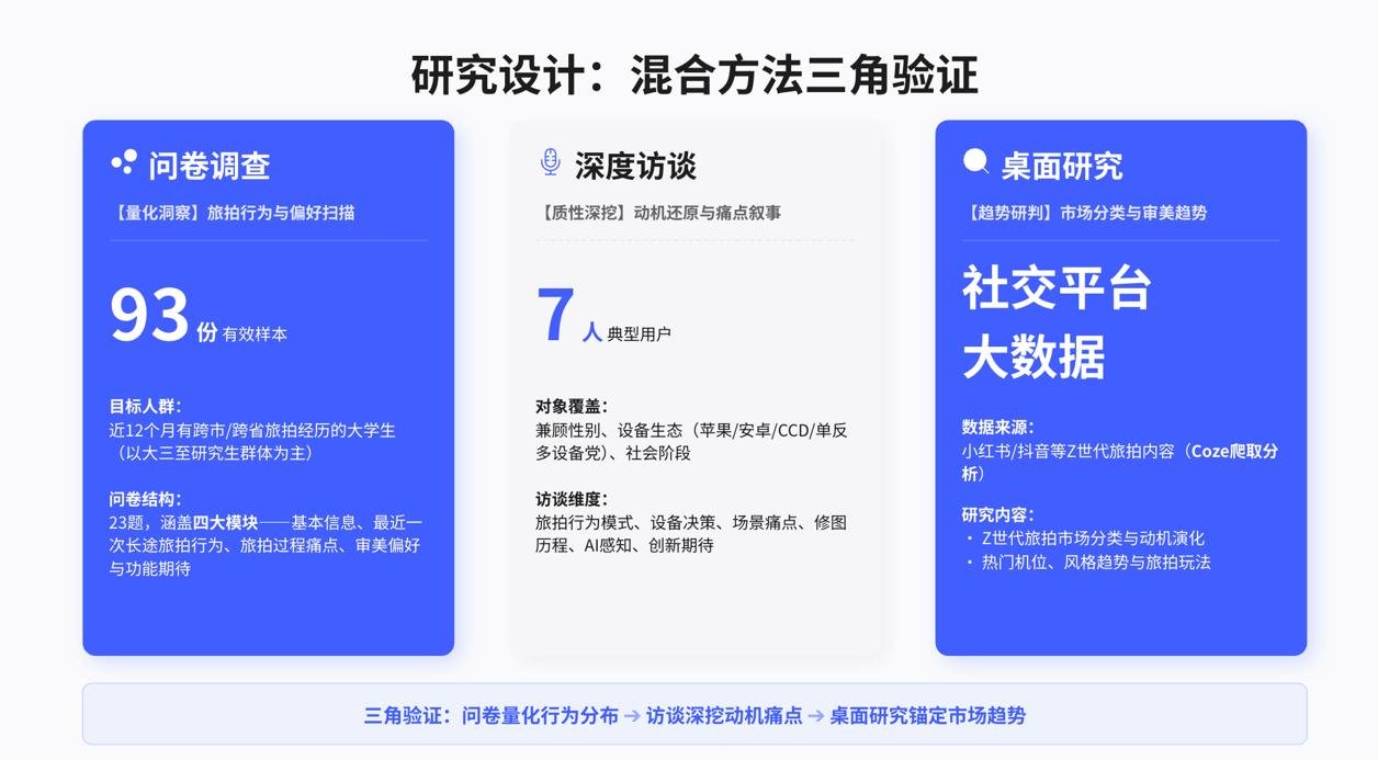 研究设计