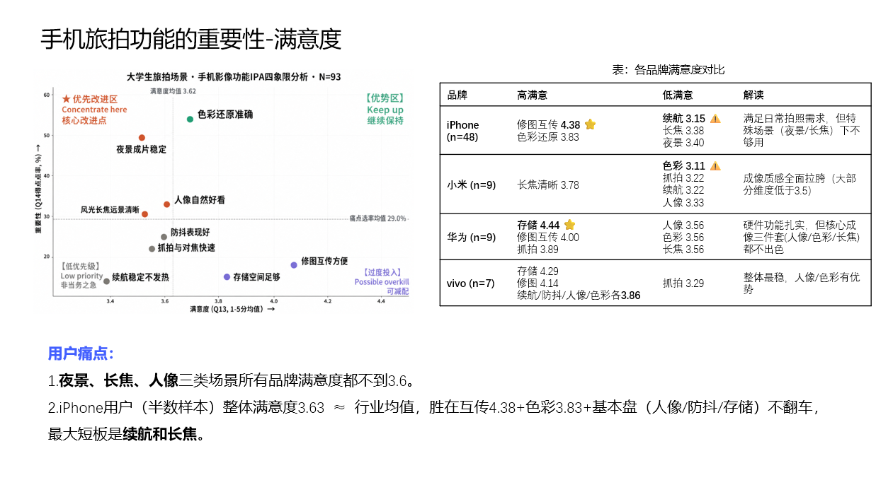 洞察1
