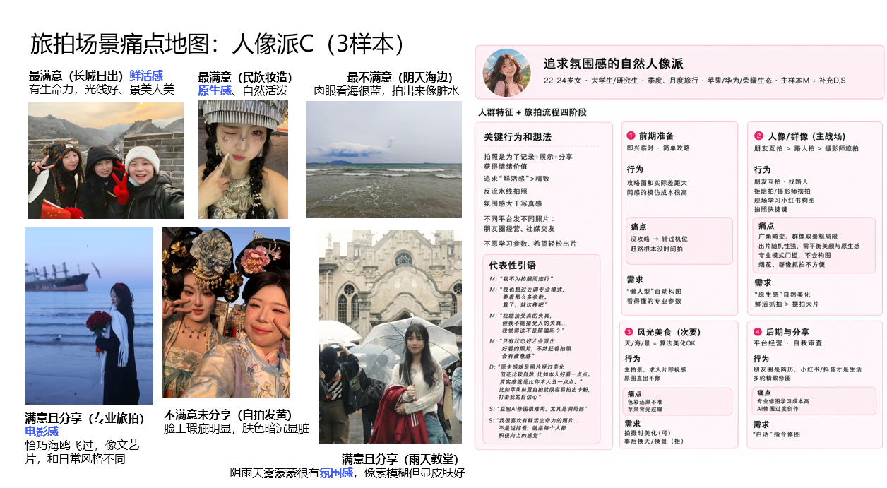 洞察4
