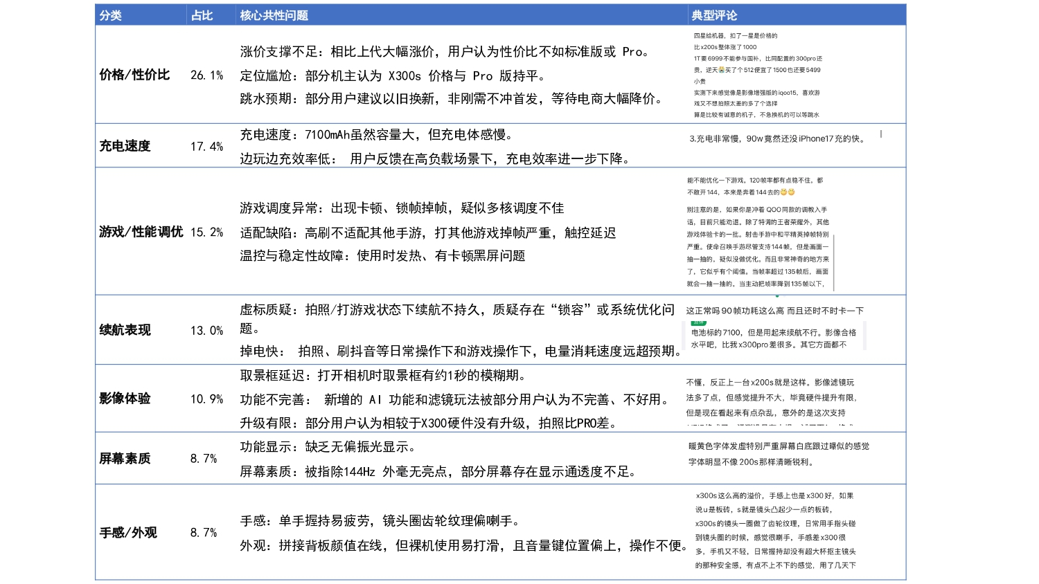 改进建议