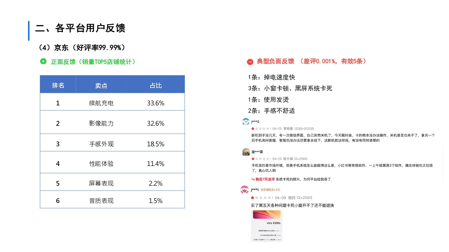 数据附录