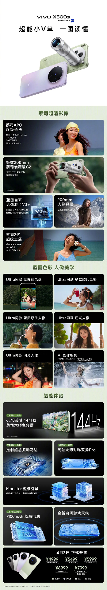 X300s 一图读懂