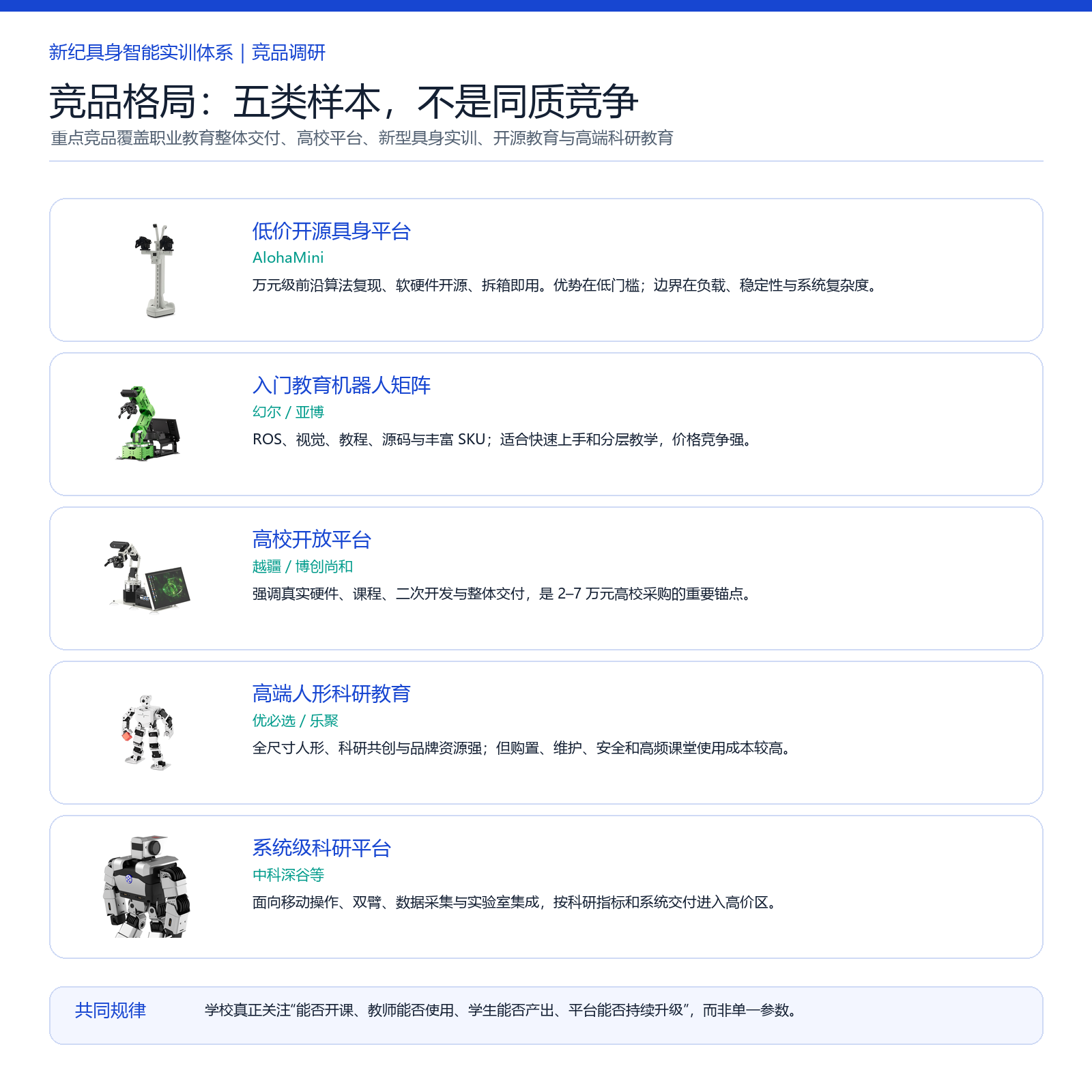 竞品格局