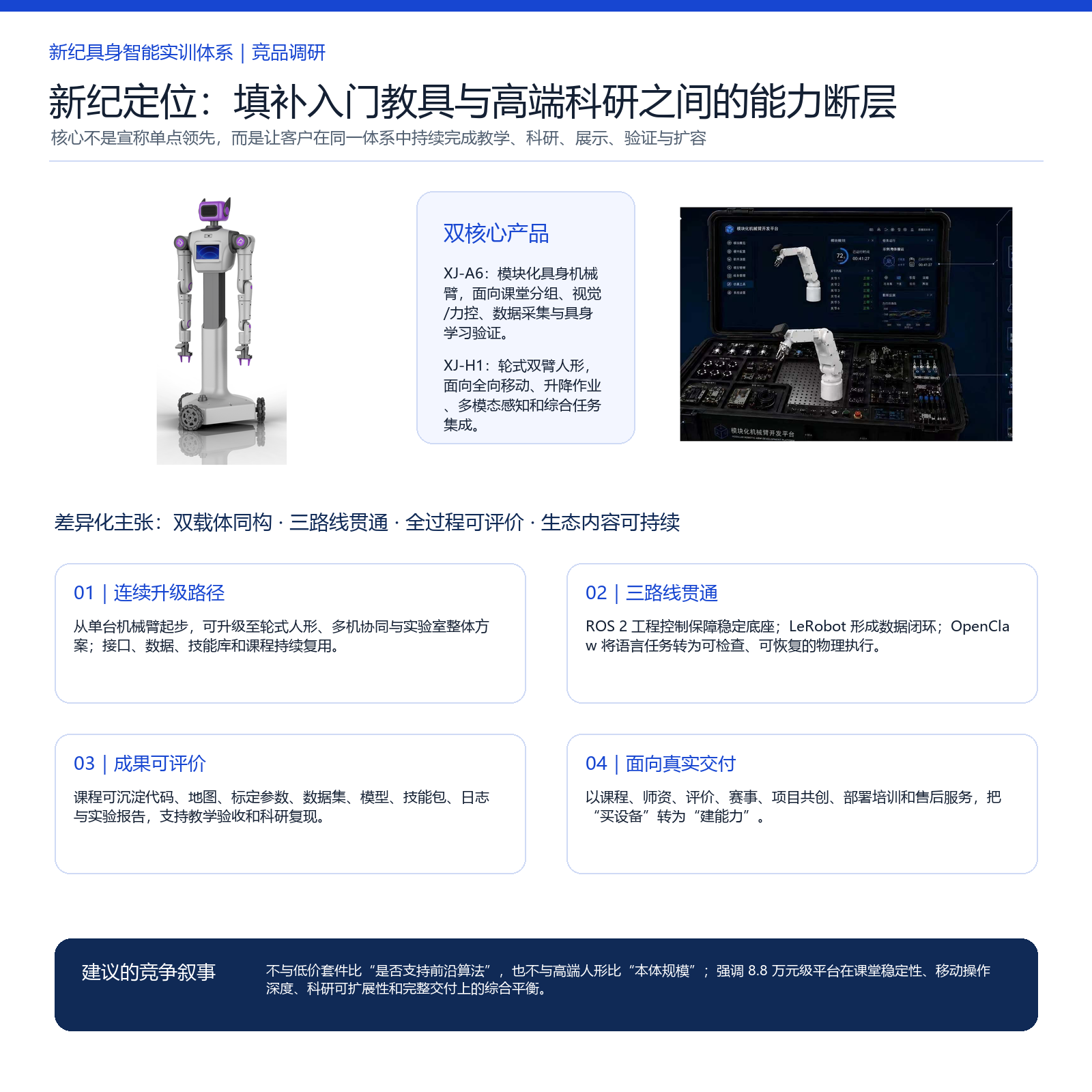 具身智能