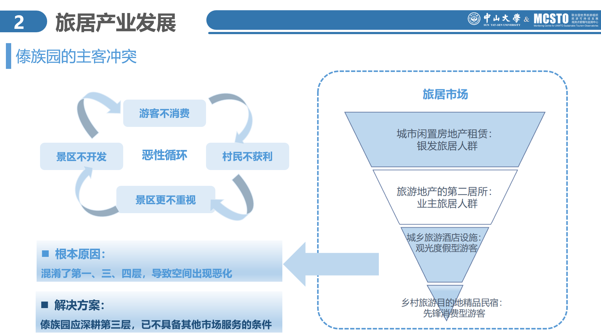 调研记录