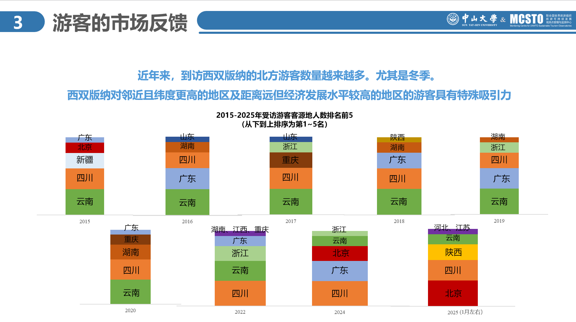 调研记录