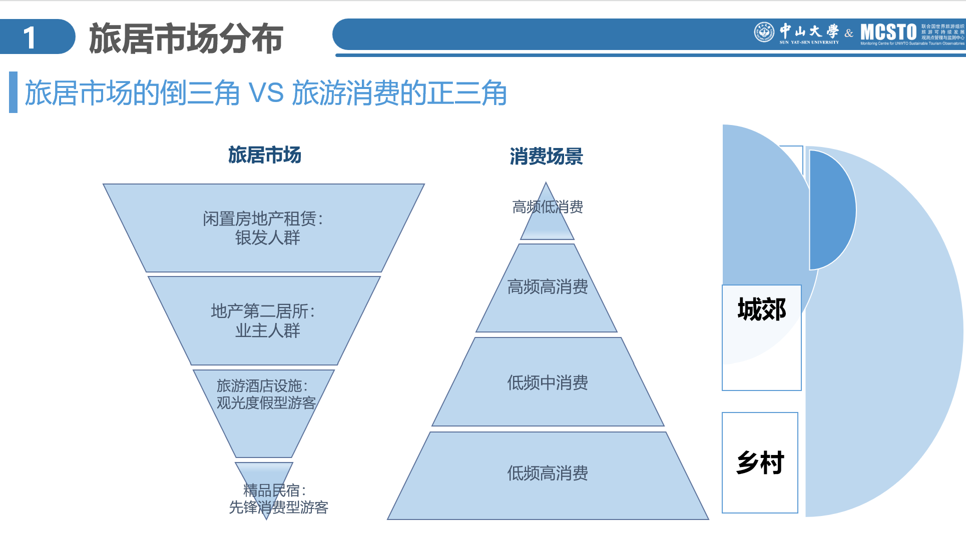调研记录