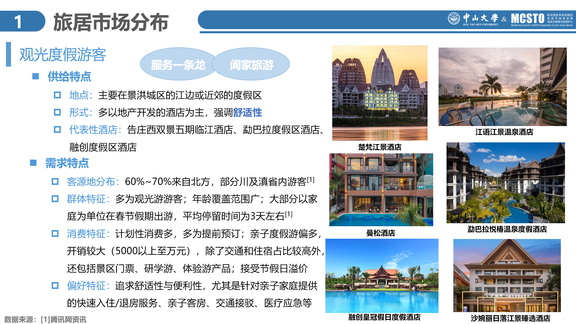 调研记录